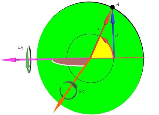 Illustration 3